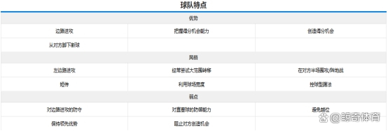 包含西雅图海湾者阵容齐整，劲旅全力以赴世俱杯争冠的词条