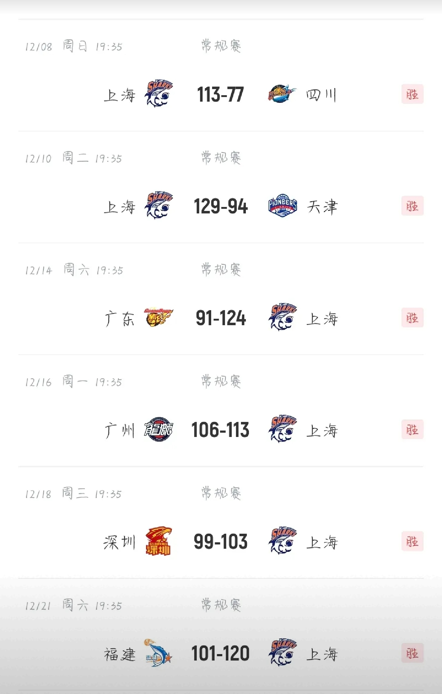 上海上港势不可挡，赢得多场连胜的简单介绍
