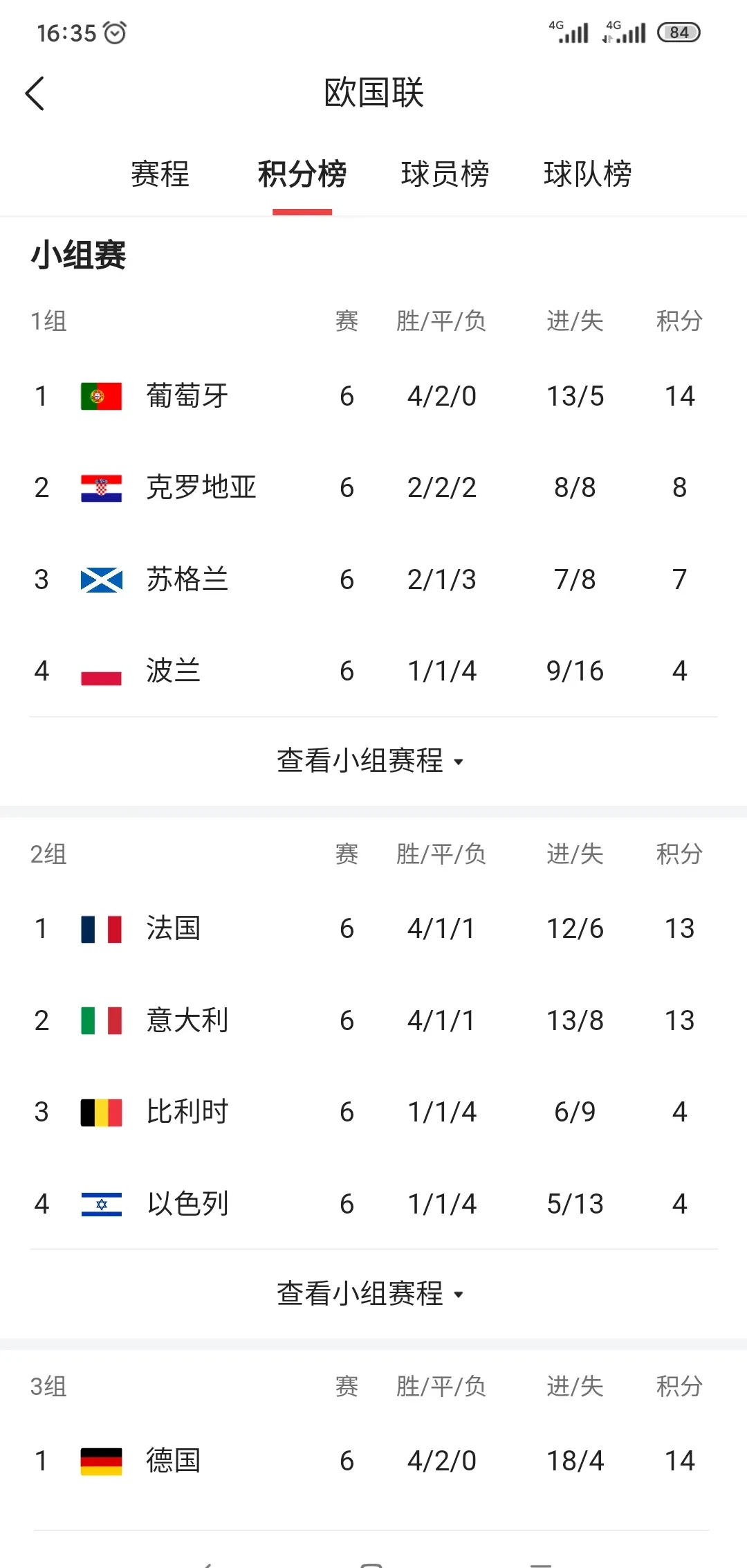 足球欧锦赛资格赛战绩呈现激烈竞争