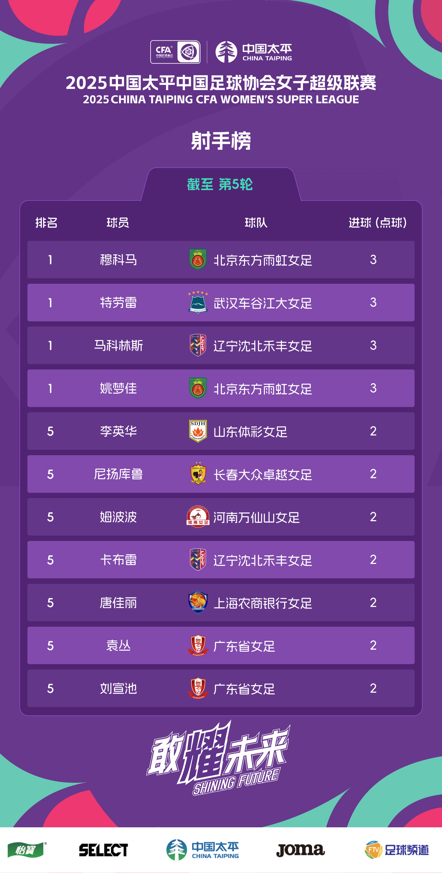 关于申花客场取得大胜,继续领跑积分榜的信息 关于申花客场取得大胜,继续领跑积分榜的信息