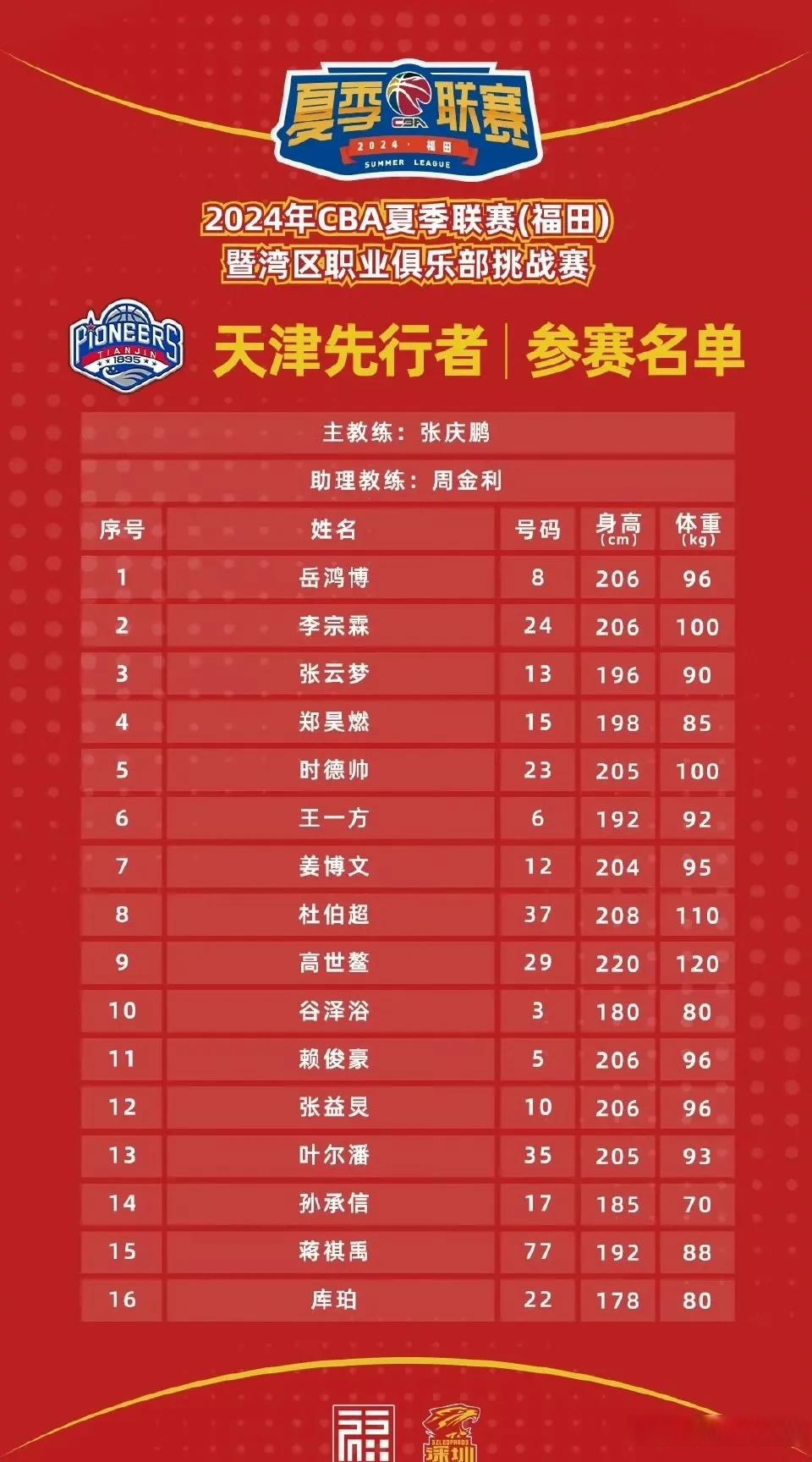 1xbet体育官网-奥运男子篮球名单揭晓姚明家乡球员入围